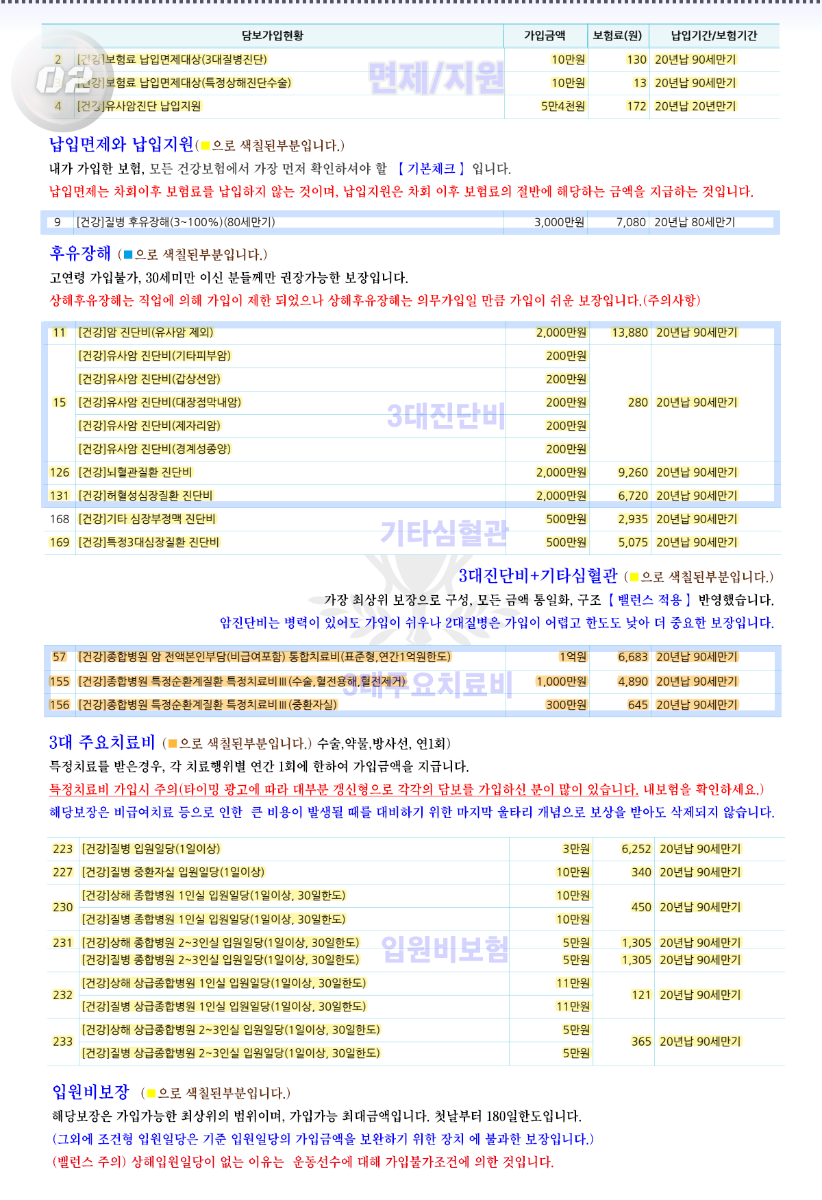 체증형간병비보험추가