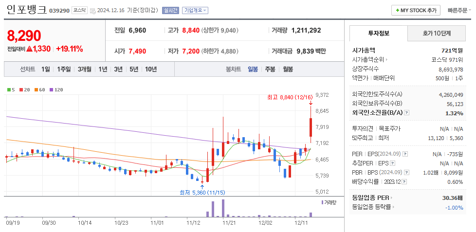 인포뱅크 일봉차트