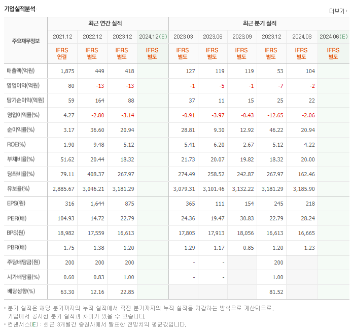 삼성출판사_실적