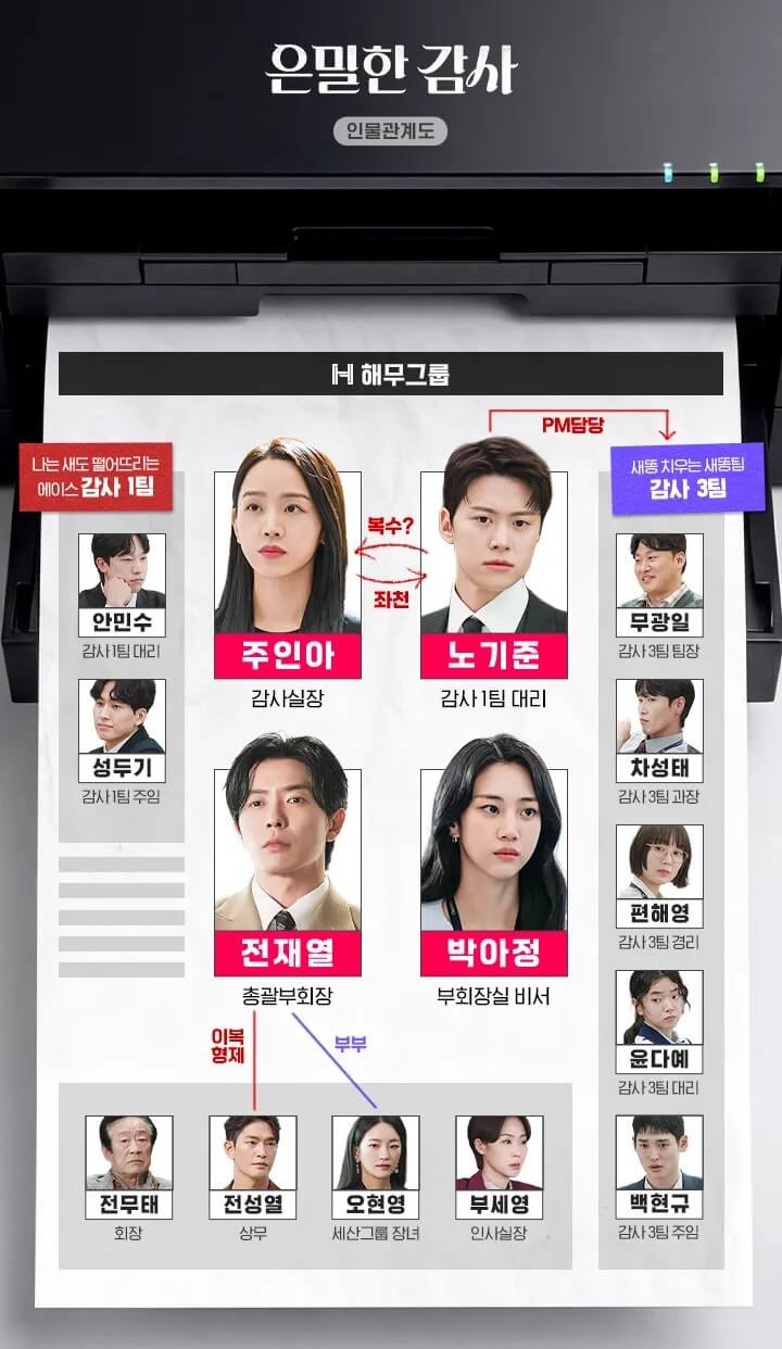 [tvN 드라마] 은밀한 감사 인물관계도