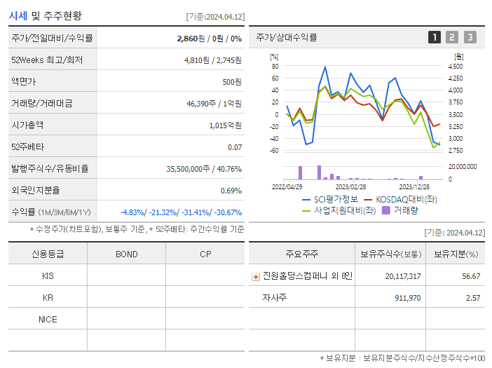 SCI평가정보_기업개요