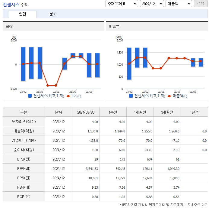 리가켐바이오 주가