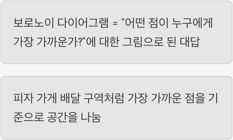 가장 가까운 내 편 찾기, 보로노이의 핵심 원리