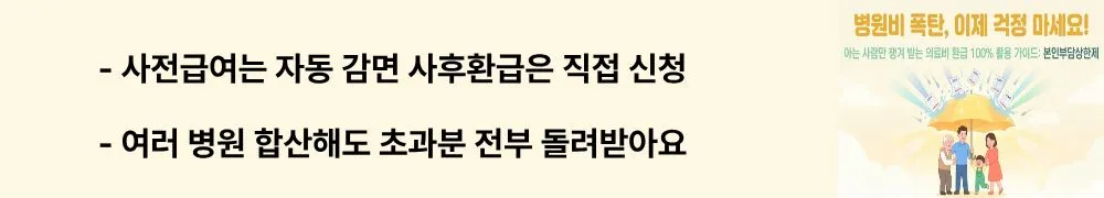 본인부담상한제: "사전급여는 자동 감면 사후환급은 직접 신청 / 여러 병원 합산해도 초과분 전부 돌려받아요"라는 문구가 포함된 웹배너 이미지. 이 이미지는 본인부담상한제의 사전급여와 사후환급 두 가지 환급 방식의 차이를 시각적으로 전달하며, 블로그의 병원비 환급 절차와 관련된 내용을 설명함