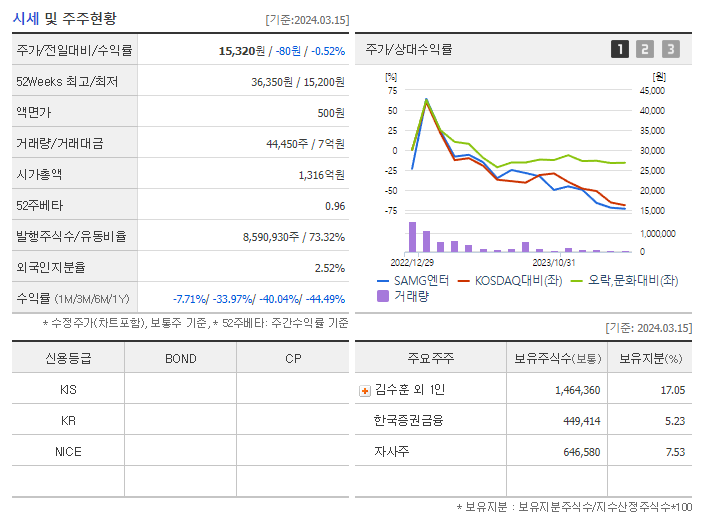 SAMG엔터_기업개요