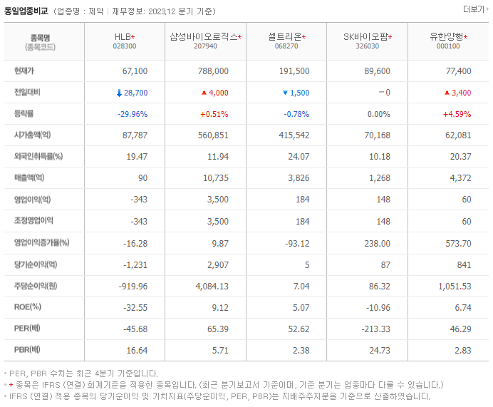 HLB_동종업비교자료