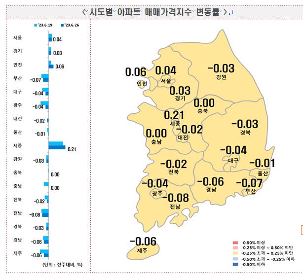 아파트매매가격지수