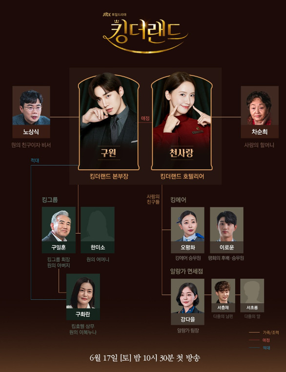 킹더랜드 반응