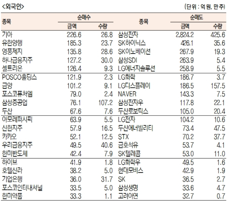 코스피 외국인 순매수