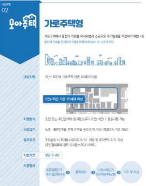 모아주택 선정