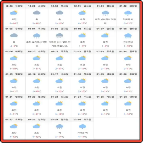 장가계 1월 날씨 예측 데이터