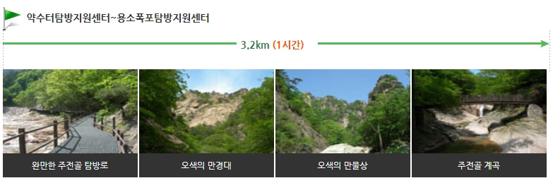 용소폭포 코스