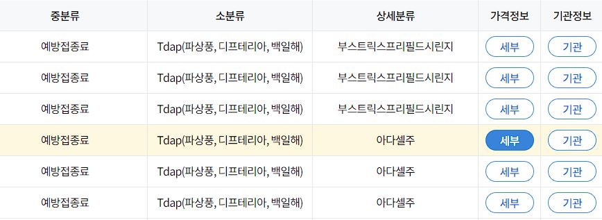 백일해 증상 에방접종