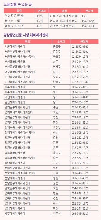 영상증인신문-시행-해바라기센터-전국-전화번호