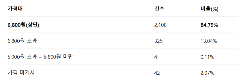 나우로보틱스 공모주 수요예측결과 상장