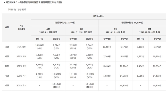 2025년 부평 아이돌봄 이용요금