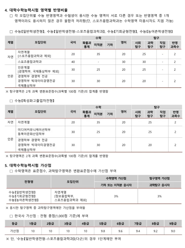 광운대 정시 전형요약 및 변경사항 2025 사진 2