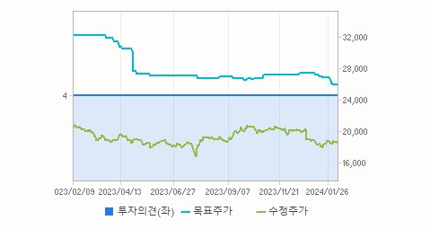 제일기획 주가