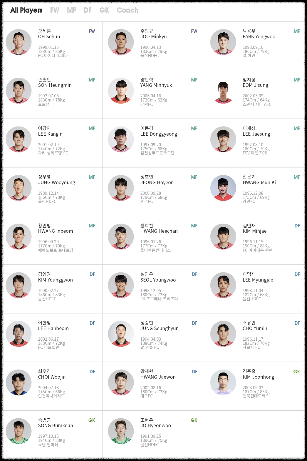 대한민국 축구 국가대표 명단