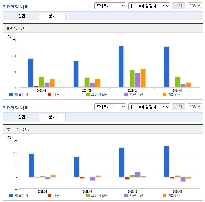제룡전기_업종분석