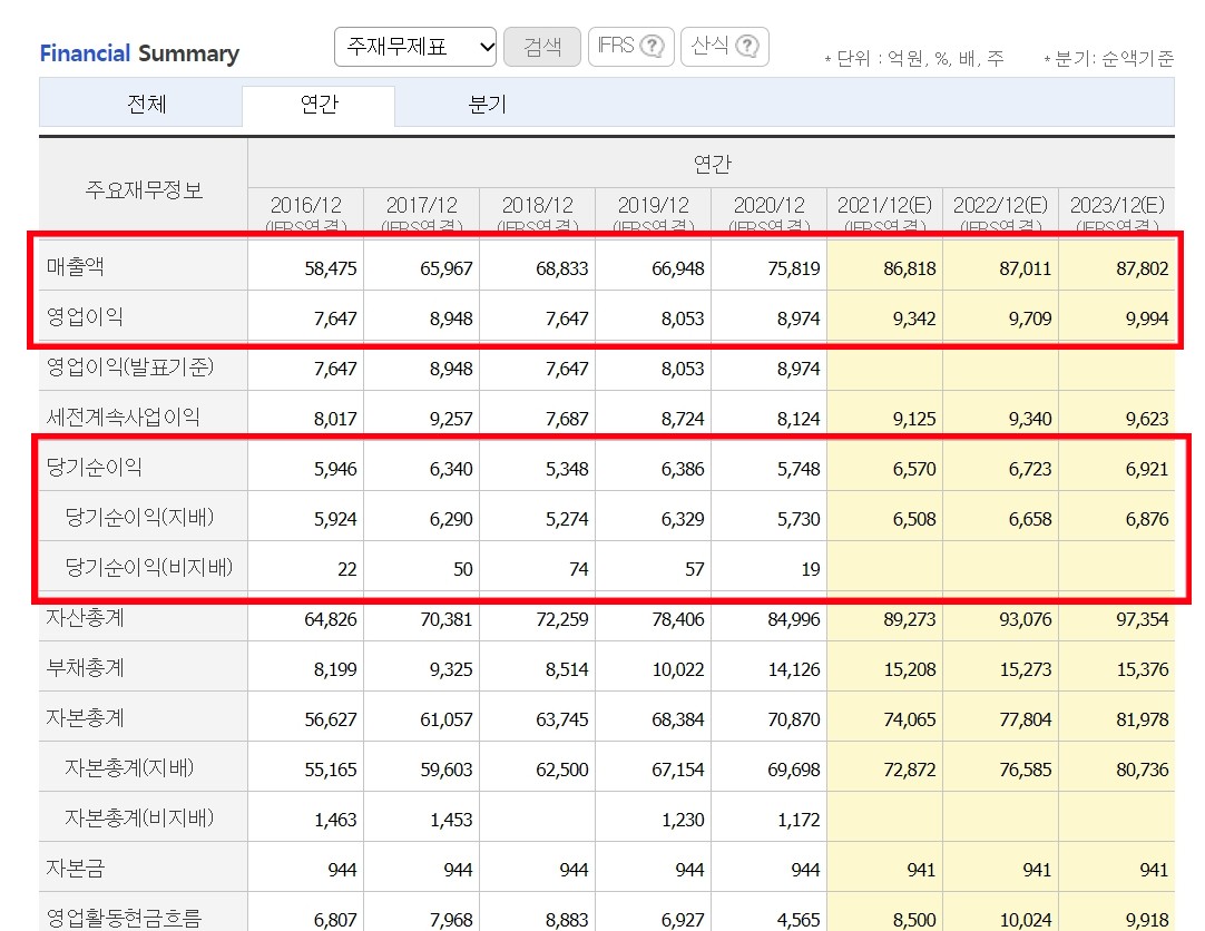 고려아연_매출액_영업이익
