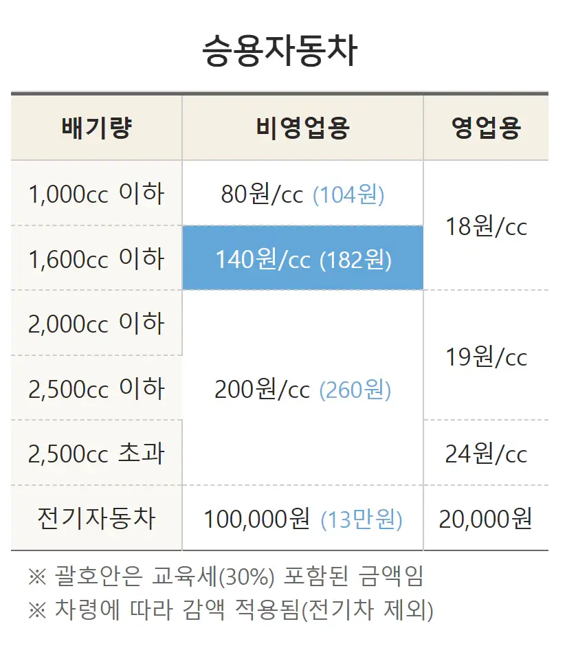 승용차-자동차세