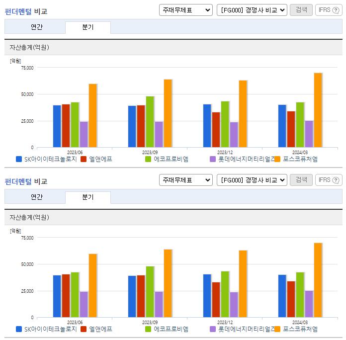 SK아이이테크놀로지_업종분석