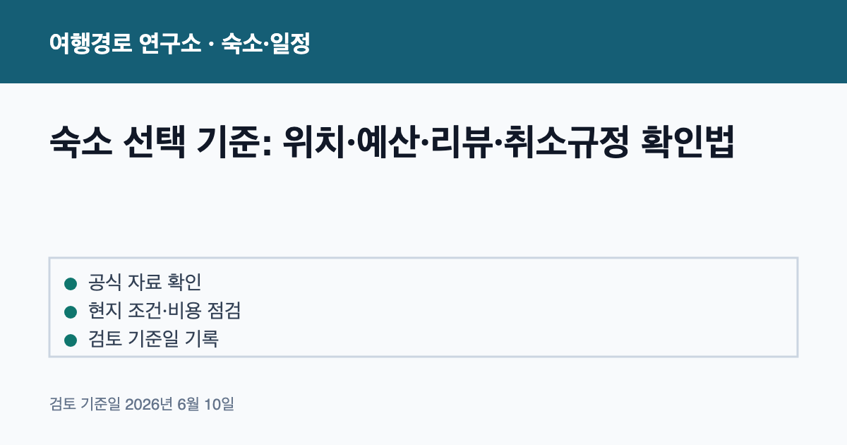 숙소 선택 기준: 위치·예산·리뷰·취소규정 확인법 안내 이미지
