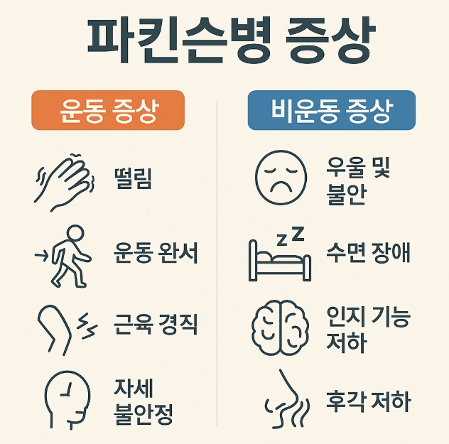 파킨슨병의 증상