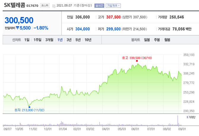 양자컴퓨터-관련주