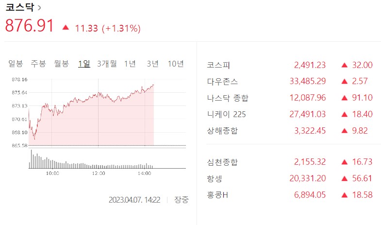 코스닥지수