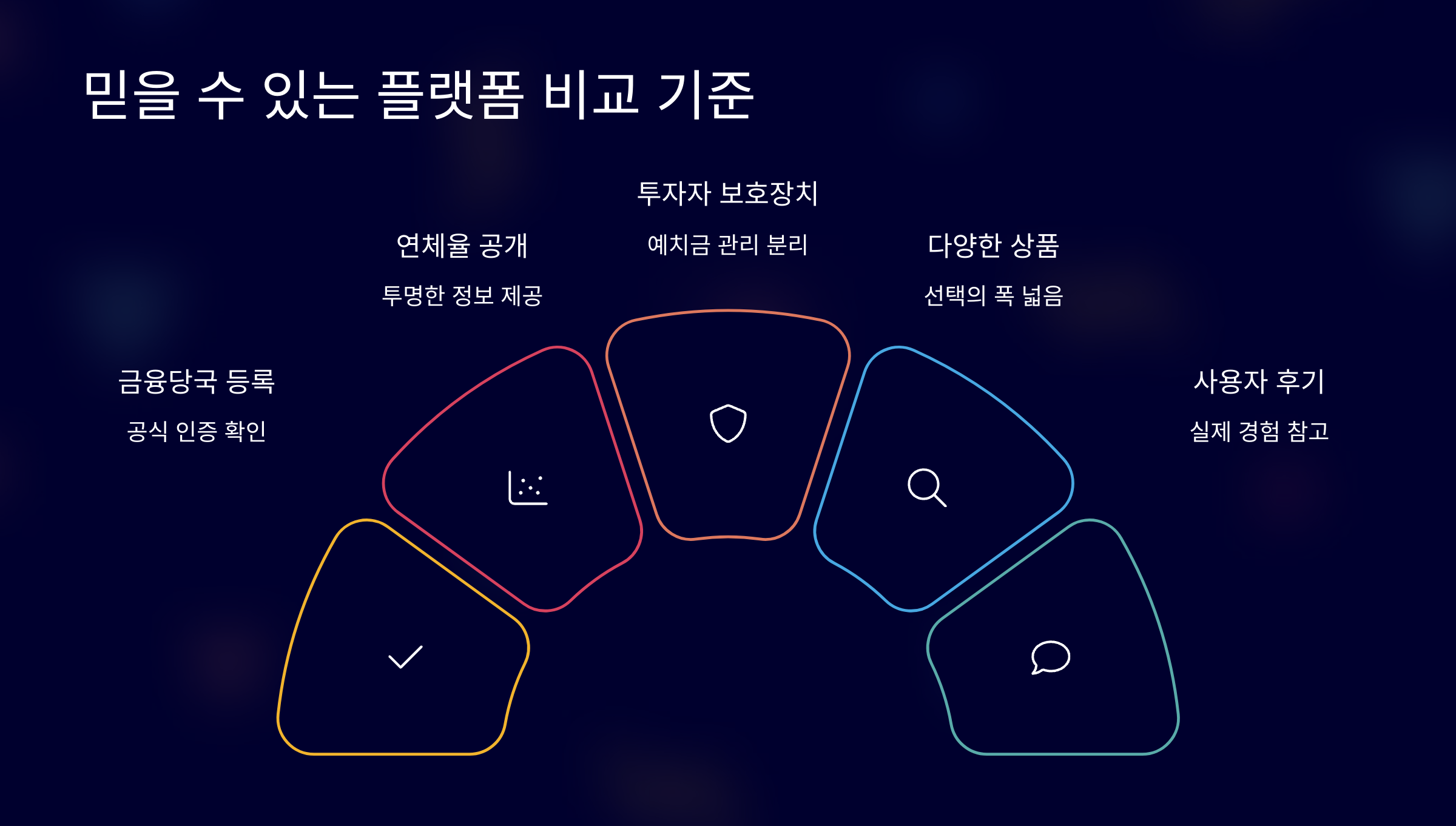 P2P 플랫폼 관련 사진
