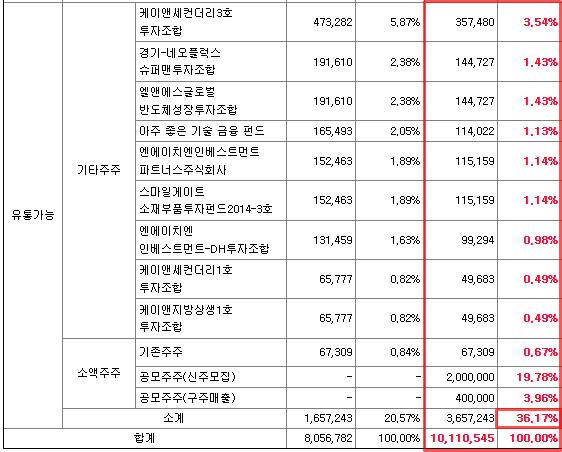 영창케미칼 주가전망