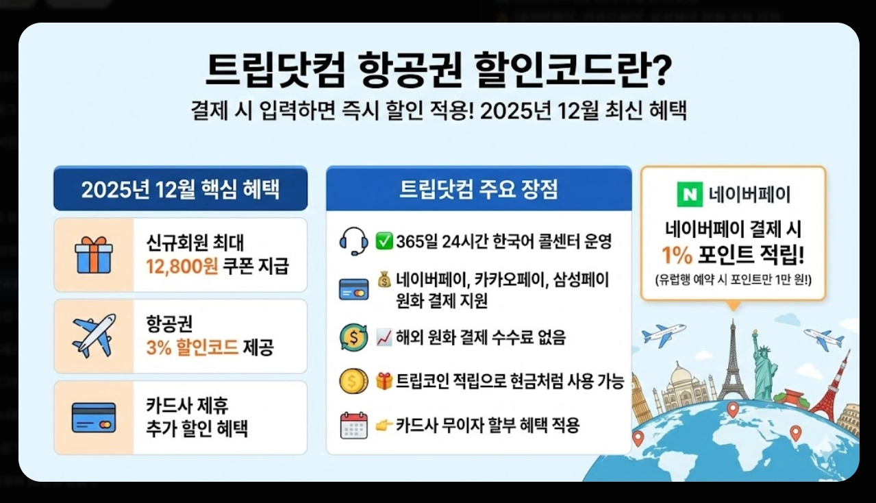 트립닷컴 항공권 할인코드