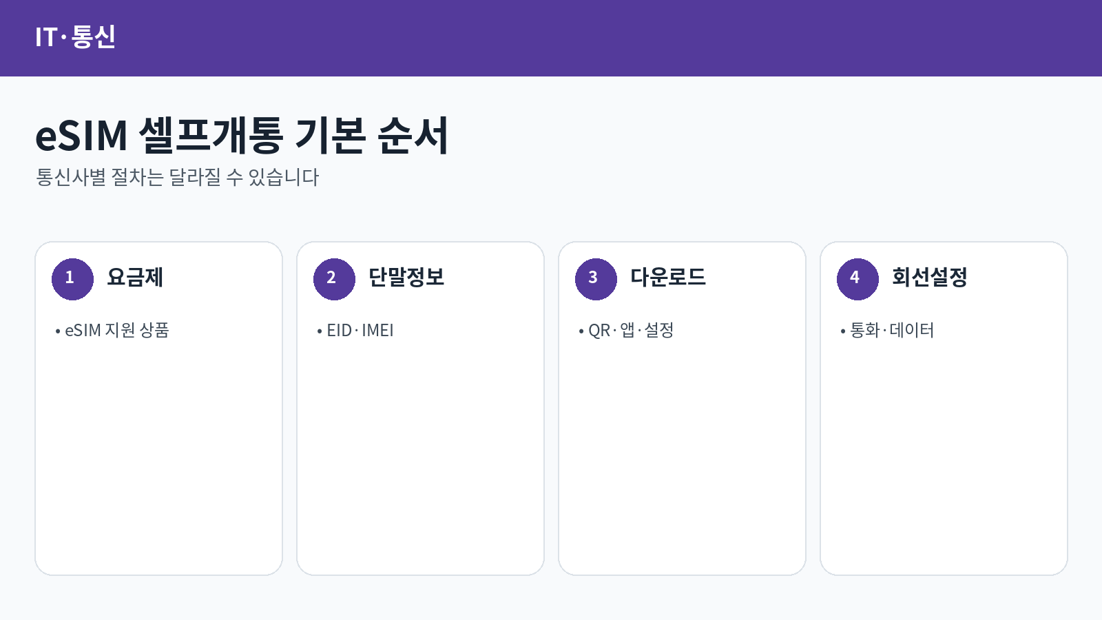 eSIM 셀프개통 방법 총정리