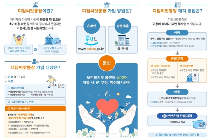 의왕 디딤씨앗통장 2025년 신청방법