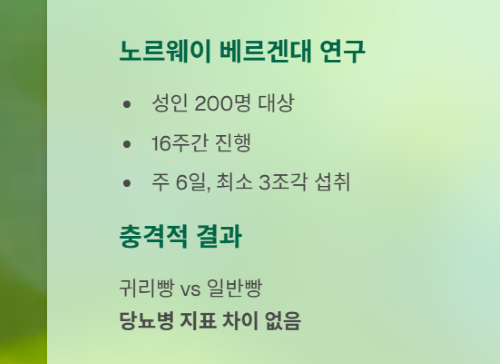 통곡물빵의 배신, 당뇨병에 한계가 있다!
