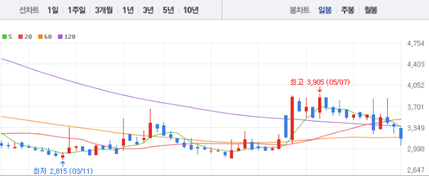 이엔플러스 주가 전망 목표주가 배당금