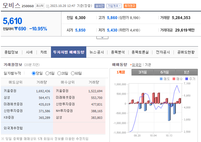 초전도체 관련주
