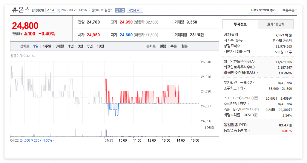 휴온스 주가 주식 전망