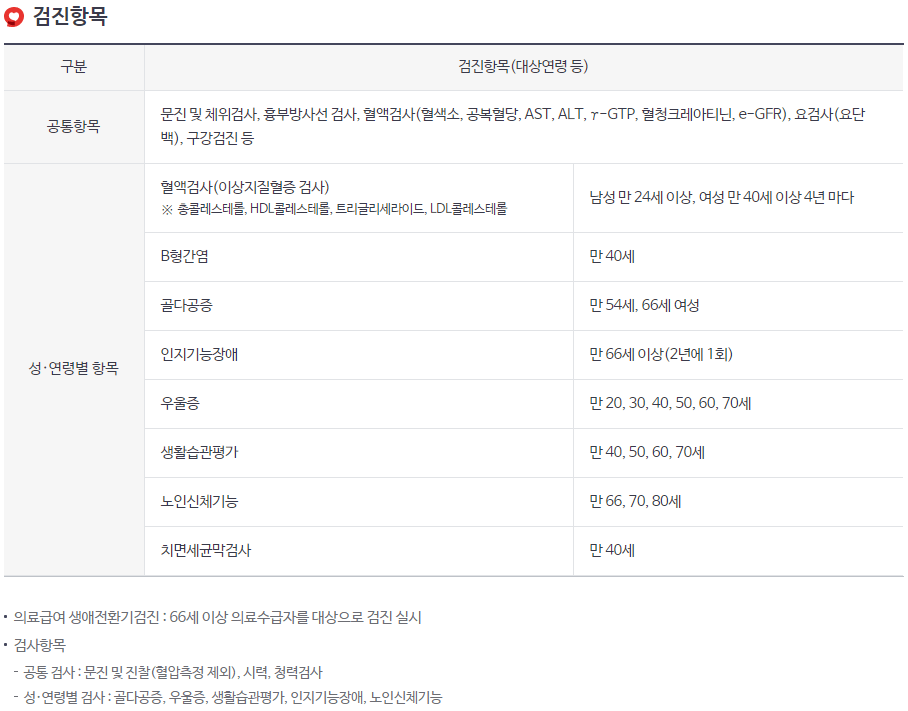 공통 및 성,연령별 검진 항목 보기