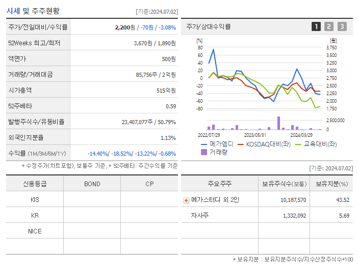 메가엠디_기업개요
