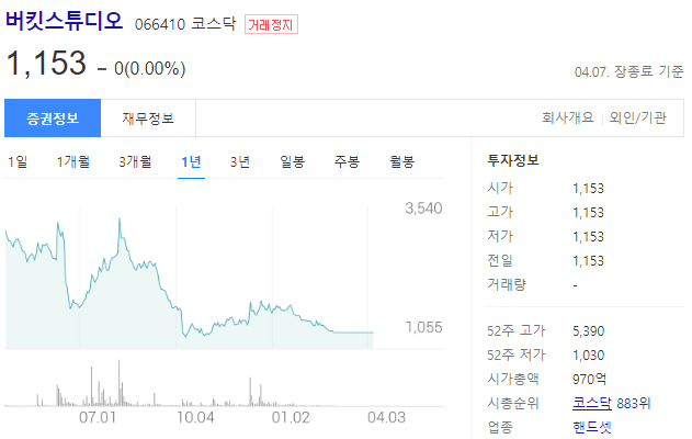 버킷스튜디오 거래정지와 콘텐츠 / 필터링 솔루션 / 모바일 서비스