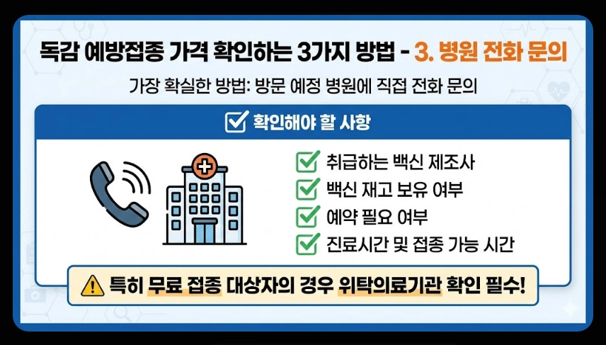 독감예방접종 가격비교,접종기간,3가 4가 백신차이