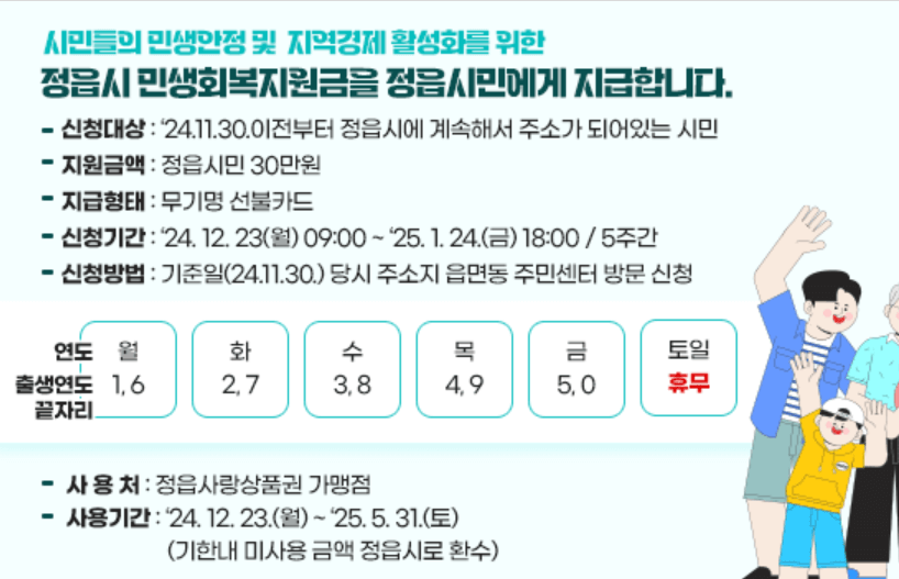 2025년 지역 별 민생회복지원금 신청 방법
