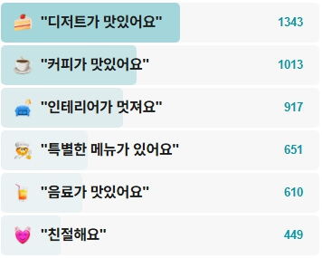 흑사당-후기