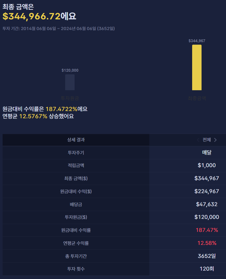 개인연금 ETF 적립식 투자 포트폴리오 - 공격적인 성향 투자 결과