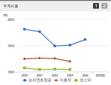 오리엔트정공 주가 부채비율 (0401)