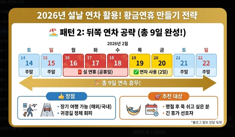 설날 귀성 팁(일정, 시간)(2026년 + 전략)