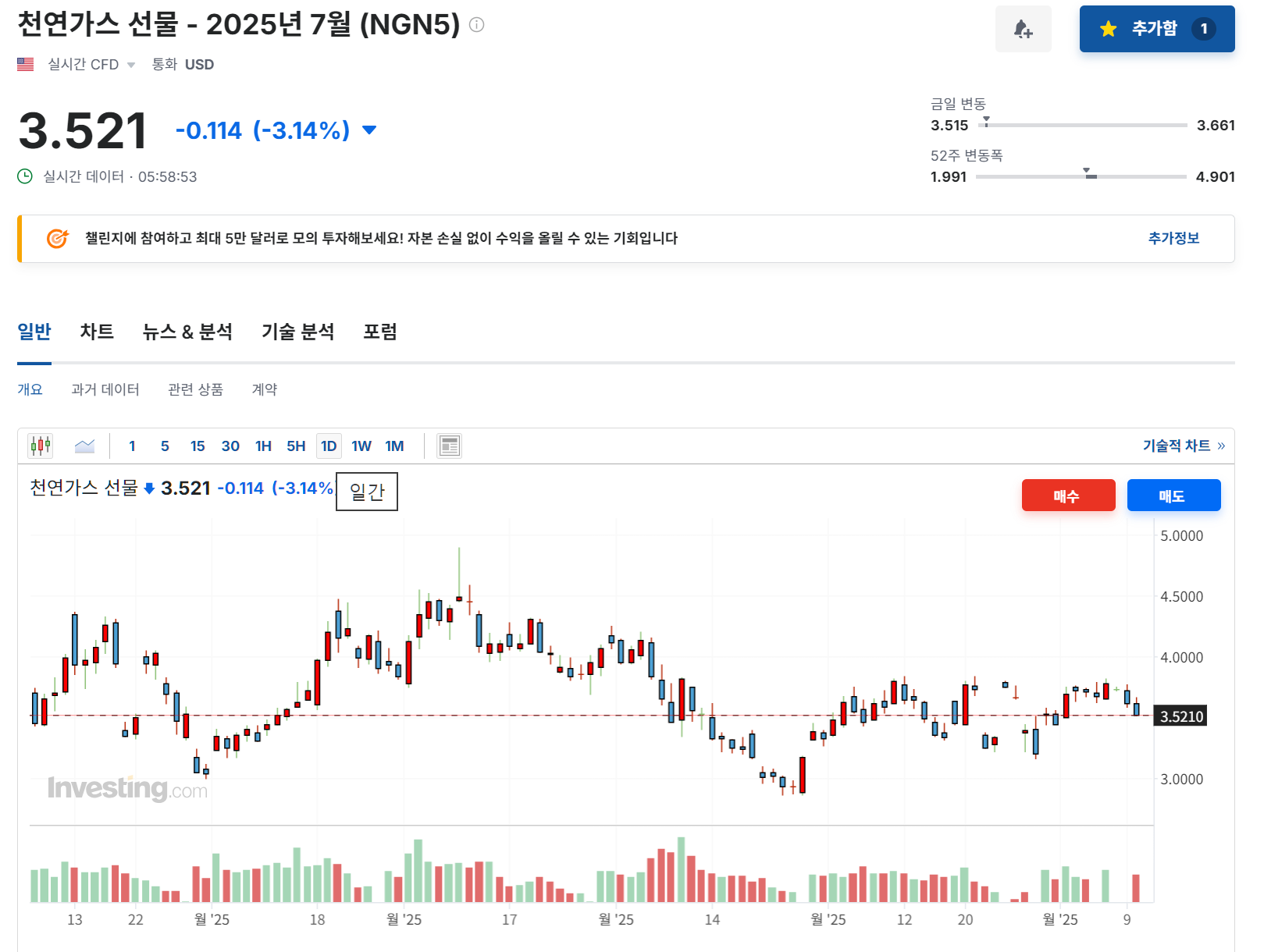 2025년 6월 10일 천연가스(NGN5) 선물 가격 동향, 출처 : Investing.com